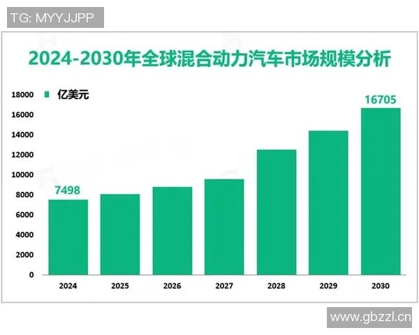独家深度解析全球LNG市场现状及未来发展趋势对比分析