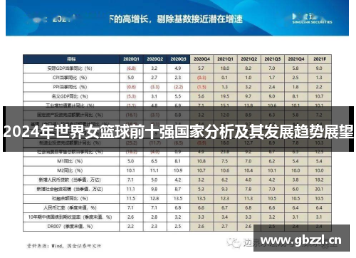 2024年世界女篮球前十强国家分析及其发展趋势展望