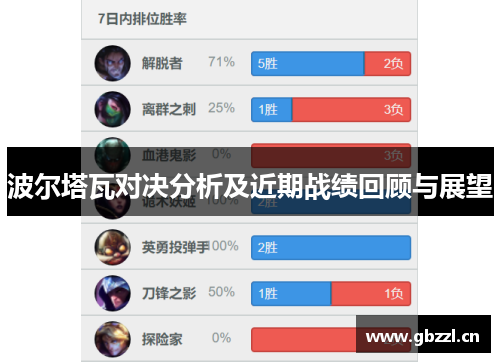 波尔塔瓦对决分析及近期战绩回顾与展望